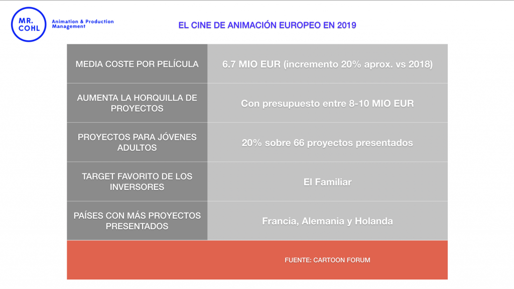 Películas europeas presupuesto