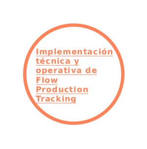 Consultoría Implementación técnica y operativa de Flow Production Tracking