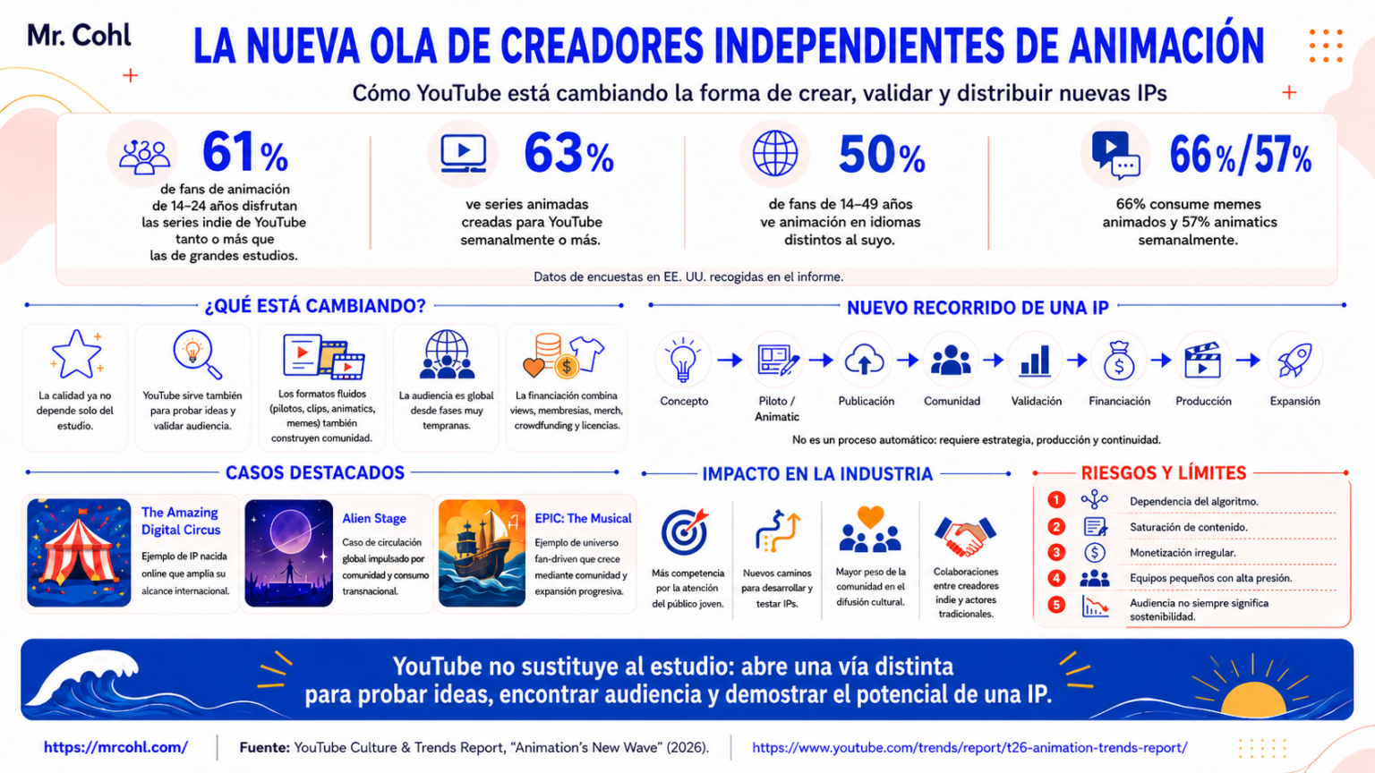 produccion de animación independiente
